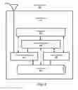 Fig. 03 - Human computer interaction using wearable device