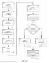 Fig. 11 - Method and apparatus for distinguishing features in data