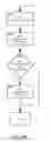 Fig. 14 - Method and apparatus for distinguishing features in data