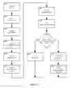 Fig. 15 - Method and apparatus for distinguishing features in data