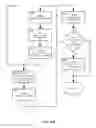 Fig. 16 - Method and apparatus for distinguishing features in data