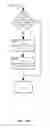 Fig. 30 - Method and apparatus for distinguishing features in data