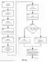 Fig. 11 - Method and apparatus for distinguishing features in data