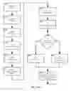 Fig. 13 - Method and apparatus for distinguishing features in data