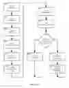Fig. 15 - Method and apparatus for distinguishing features in data