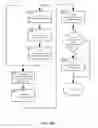 Fig. 16 - Method and apparatus for distinguishing features in data