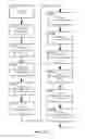 Fig. 31 - Method and apparatus for distinguishing features in data