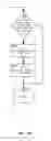 Fig. 32 - Method and apparatus for distinguishing features in data