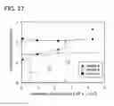 Fig. 28 - Display device and electronic device