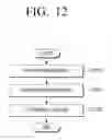 Fig. 13 - Coordinate indicating apparatus and method for driving thereof