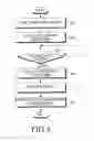 Fig. 06 - Method and apparatus for executing a function