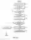 Fig. 17 - Method and apparatus for executing a function