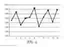 Fig. 10 - Method and System for Resolving Multiple Proximate Touches