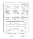 Fig. 01 - Unified input and invoke handling