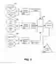 Fig. 03 - Unified input and invoke handling