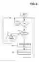 Fig. 06 - Unified input and invoke handling