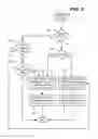 Fig. 07 - Unified input and invoke handling