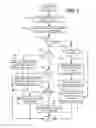 Fig. 08 - Unified input and invoke handling