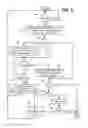 Fig. 10 - Unified input and invoke handling