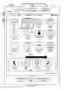 Fig. 11 - Devices, methods, and graphical user interfaces for accessibility using a touch-sensitive surface