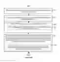 Fig. 75 - Devices, methods, and graphical user interfaces for accessibility using a touch-sensitive surface