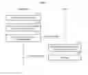 Fig. 03 - Interfacing method for user feedback