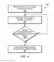 Fig. 05 - USER INTERFACE FOR IDENTITY SWITCHING