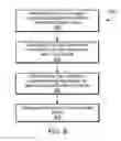 Fig. 14 - USER INTERFACE FOR IDENTITY SWITCHING