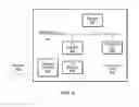 Fig. 15 - USER INTERFACE FOR IDENTITY SWITCHING