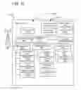 Fig. 11 - Flexible touch-based scrolling