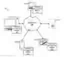 Fig. 01 - Managing an on-screen keyboard