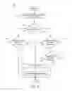Fig. 11 - Managing an on-screen keyboard