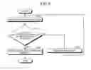 Fig. 05 - Memory device performing control of discarding packet