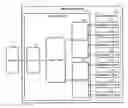 Fig. 01 - Atomic rights in a distributed memory system