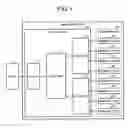 Fig. 02 - Atomic rights in a distributed memory system