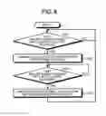 Fig. 08 - Atomic rights in a distributed memory system