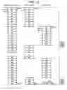 Fig. 12 - Atomic rights in a distributed memory system