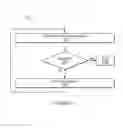 Fig. 14 - Memory system configured to avoid memory access hazards for LDPC decoding