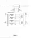Fig. 16 - Memory system configured to avoid memory access hazards for LDPC decoding