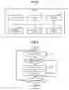 Fig. 04 - Document distribution server and document distribution method
