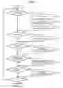 Fig. 05 - Document distribution server and document distribution method