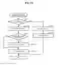 Fig. 07 - Document distribution server and document distribution method