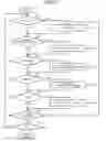 Fig. 08 - Document distribution server and document distribution method
