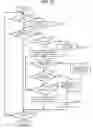Fig. 09 - Document distribution server and document distribution method