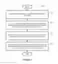 Fig. 07 - Audio processing algorithms