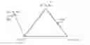 Fig. 01 - Evaluation of polynomials with floating-point components
