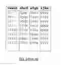Fig. 04 - Round for reround mode in a decimal floating point instruction