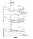 Fig. 02 - Factory identification system