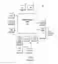 Fig. 02 - Development system with improved methodology for creation and reuse of software assets