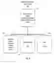 Fig. 43 - Development system with improved methodology for creation and reuse of software assets
